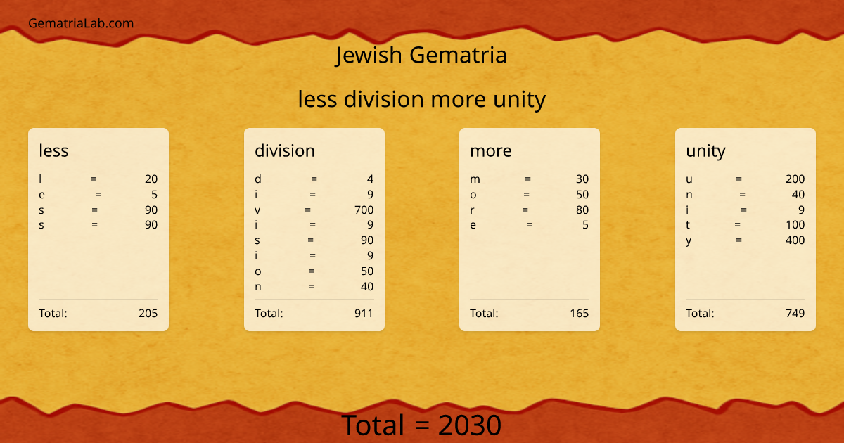 less division more unity in jewish Gematria